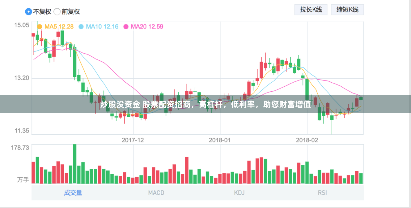 炒股没资金 股票配资招商，高杠杆，低利率，助您财富增值