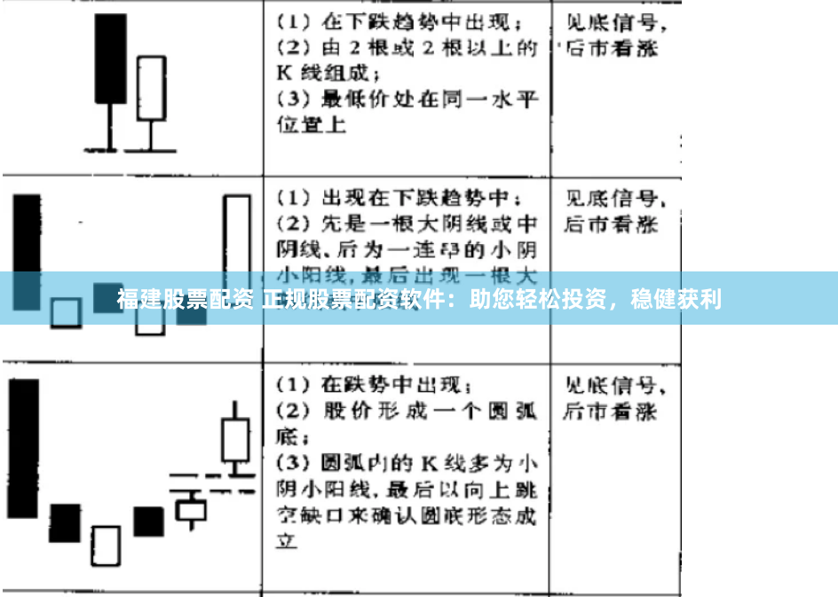 福建股票配资 正规股票配资软件：助您轻松投资，稳健获利