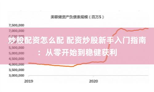 炒股配资怎么配 配资炒股新手入门指南：从零开始到稳健获利