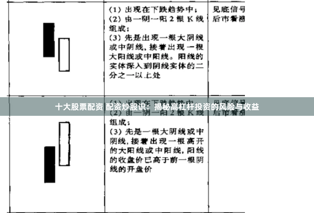 十大股票配资 配资炒股识：揭秘高杠杆投资的风险与收益