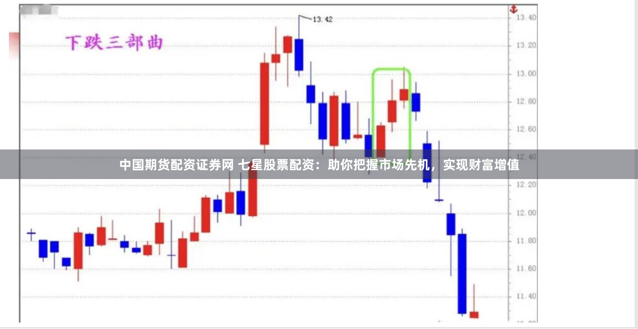 中国期货配资证券网 七星股票配资:助你把握市场先机,实现财富增值