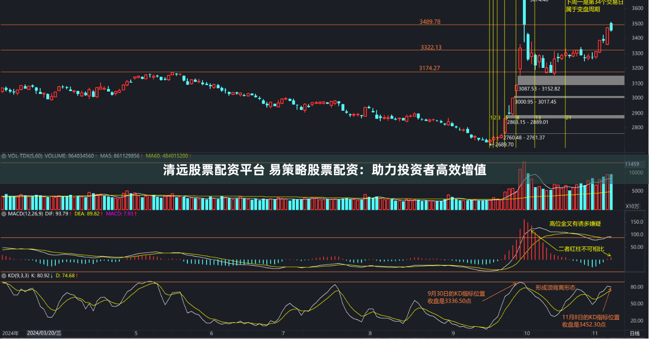 清远股票配资平台 易策略股票配资：助力投资者高效增值