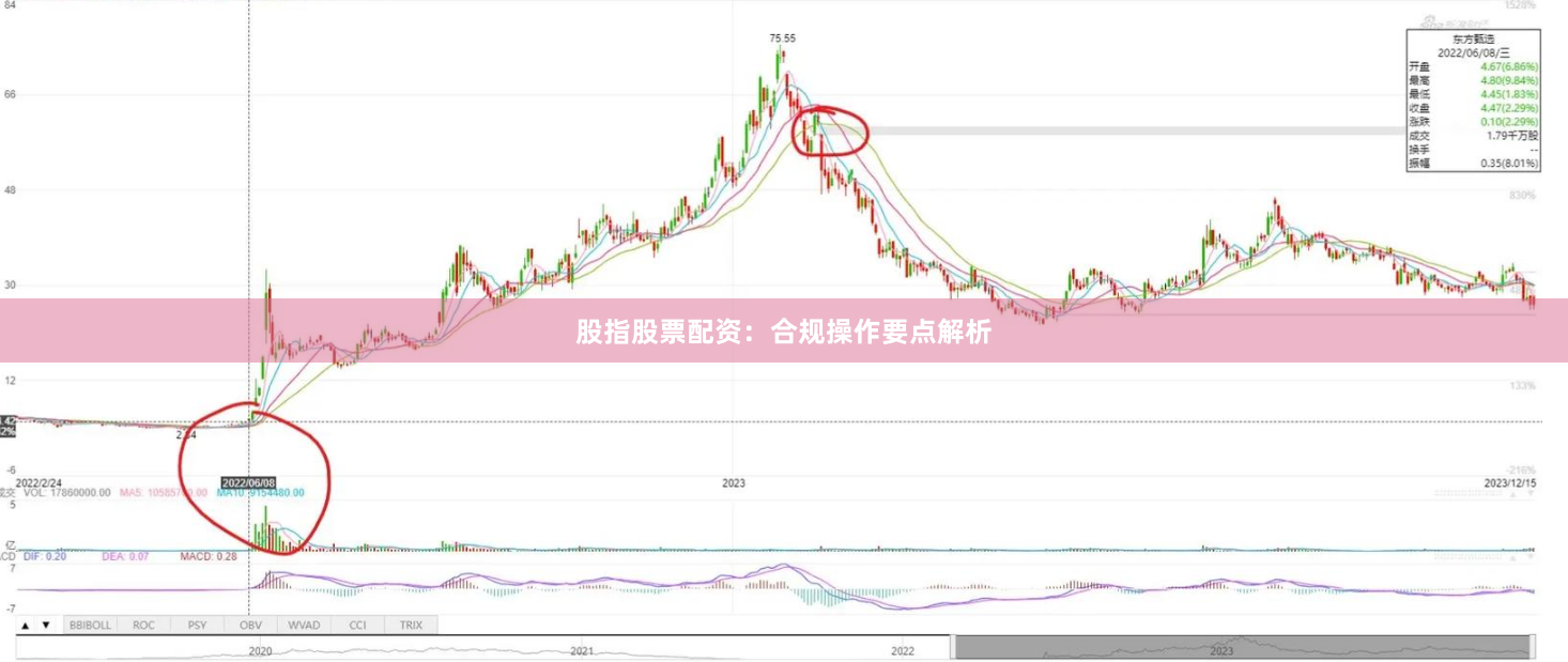 股指股票配资：合规操作要点解析