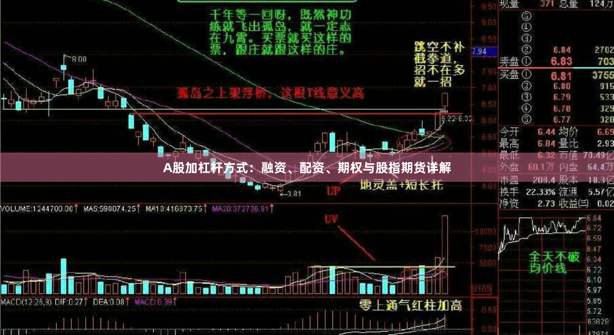 A股加杠杆方式：融资、配资、期权与股指期货详解