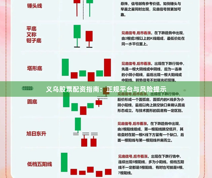 义乌股票配资指南：正规平台与风险提示